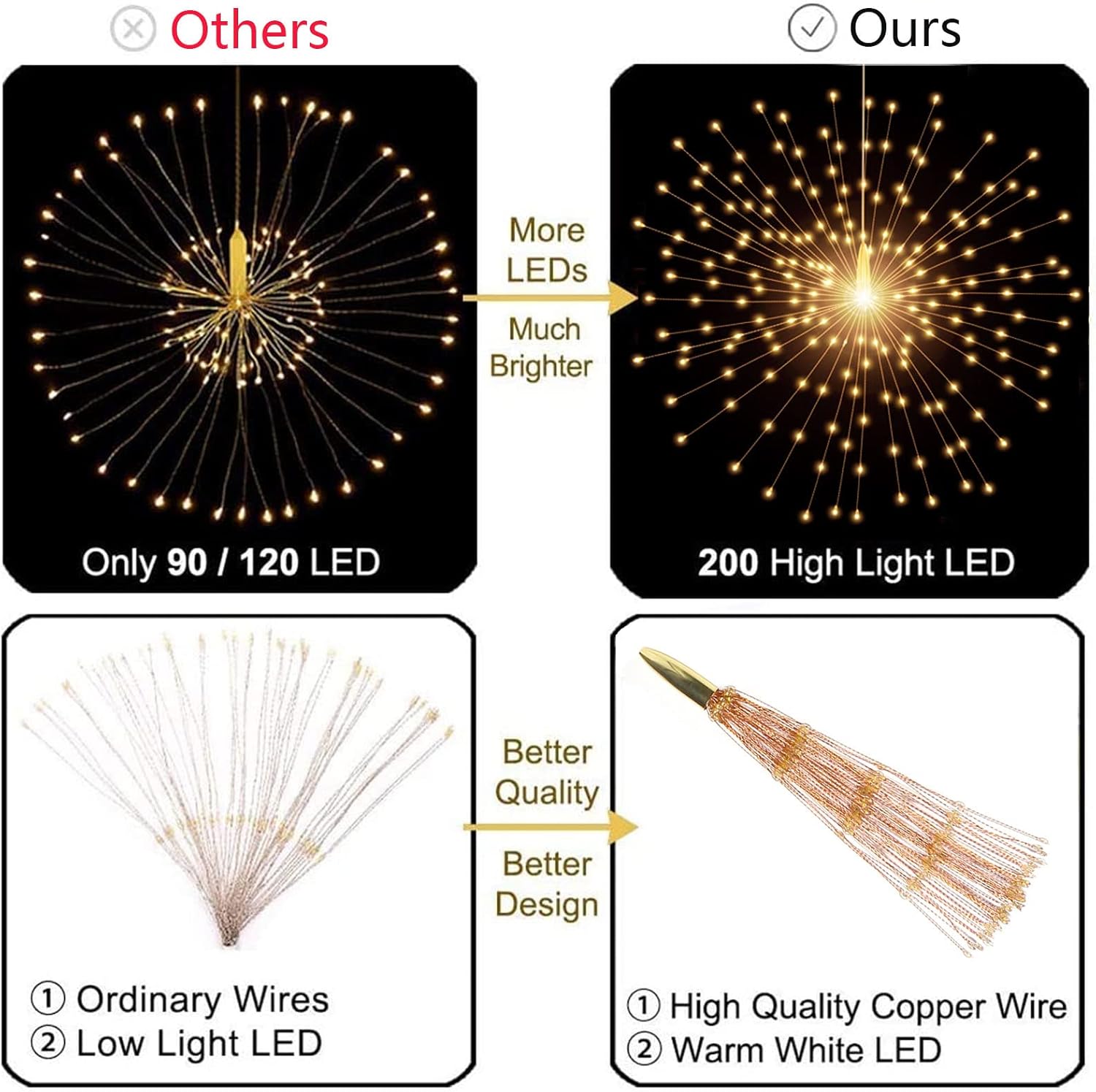 Flexible Starburst Fireworks LED Light 
