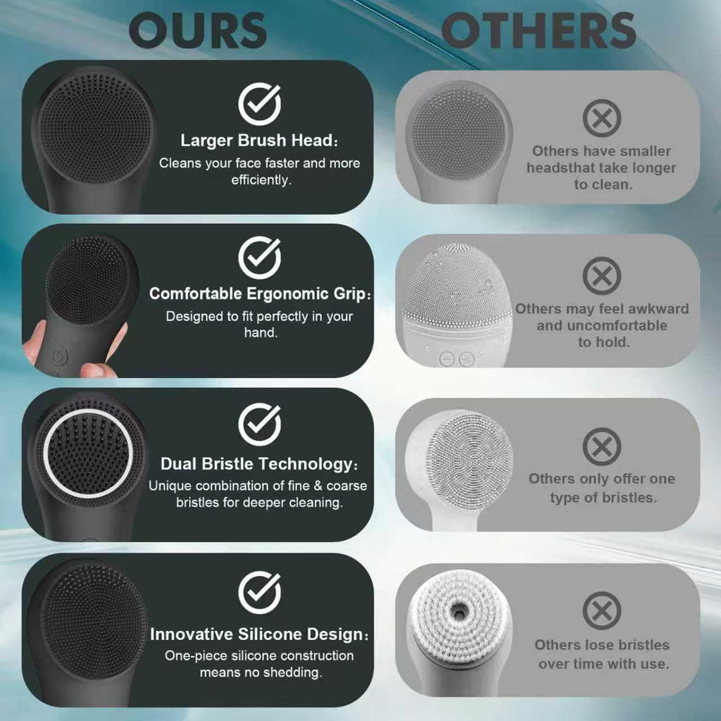 Silicone Face Scrubber – Electric Facial Cleansing Brush with 6 Speed Vibration Technology – Rechargeable & Waterproof Exfoliating Face Massager for Deep Cleansing & Glowing Skin (Men & Women)